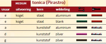 Pirastro Tonica Vioolsnaren zijn fijn om te bespelen, zelfs tot in de hoogste posities